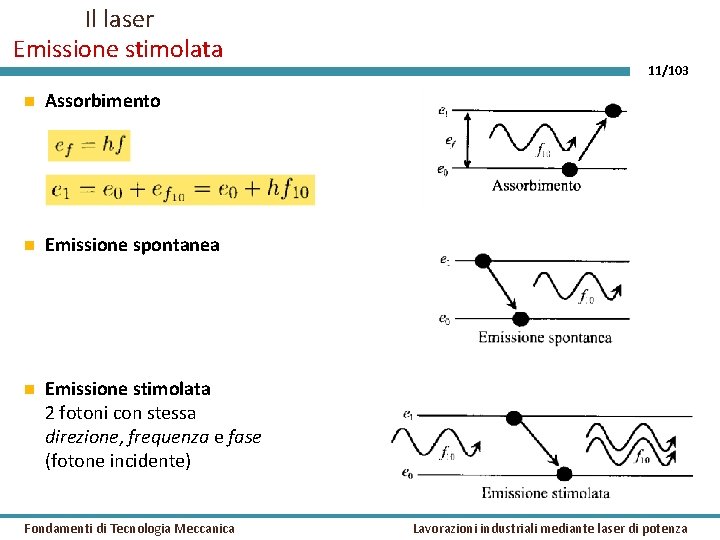 Il laser Emissione stimolata Assorbimento Emissione spontanea Emissione stimolata 2 fotoni con stessa direzione,