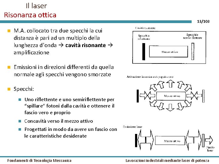 Il laser Risonanza ottica M. A. collocato tra due specchi la cui distanza è