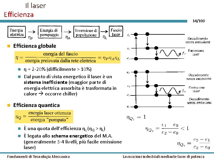 Il laser Efficienza globale 14/103 η = 2 -20% (difficilmente > 10%) Dal punto