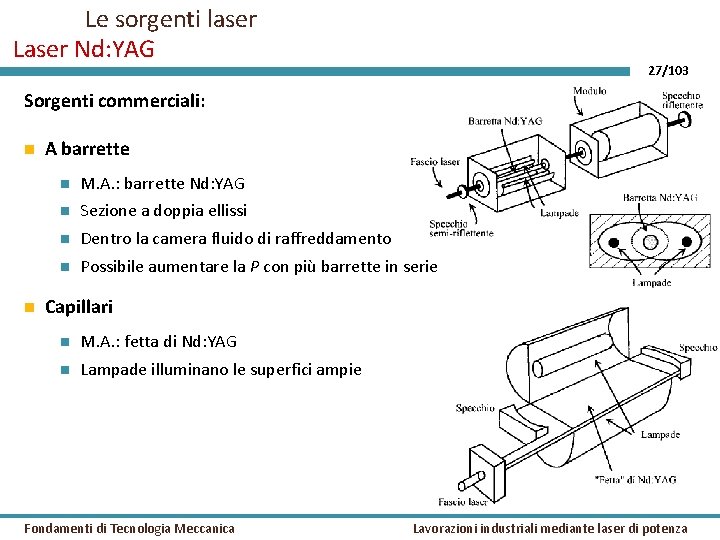 Le sorgenti laser Laser Nd: YAG 27/103 Sorgenti commerciali: A barrette M. A. :