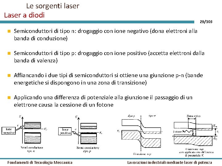 Le sorgenti laser Laser a diodi 29/103 Semiconduttori di tipo n: drogaggio con ione