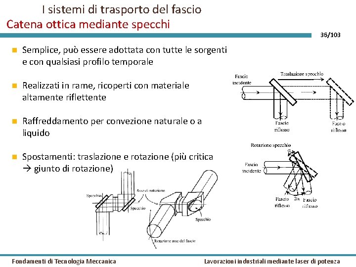 I sistemi di trasporto del fascio Catena ottica mediante specchi 36/103 Semplice, può essere