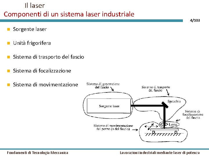 Il laser Componenti di un sistema laser industriale Sorgente laser Unità frigorifera Sistema di