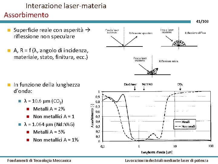 Interazione laser-materia Assorbimento Superficie reale con asperità riflessione non speculare A, R = f Interazione laser-materia Assorbimento Superficie reale con asperità riflessione non speculare A, R = f
