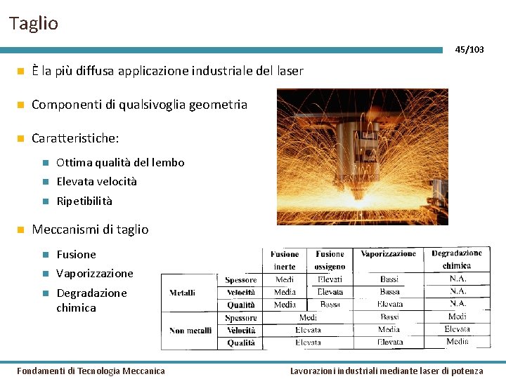 Taglio 45/103 È la più diffusa applicazione industriale del laser Componenti di qualsivoglia geometria