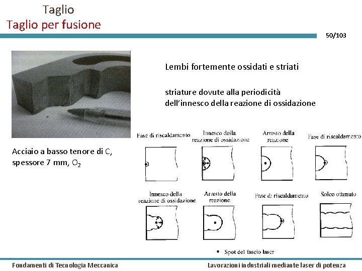 Taglio per fusione 50/103 Lembi fortemente ossidati e striati striature dovute alla periodicità dell’innesco