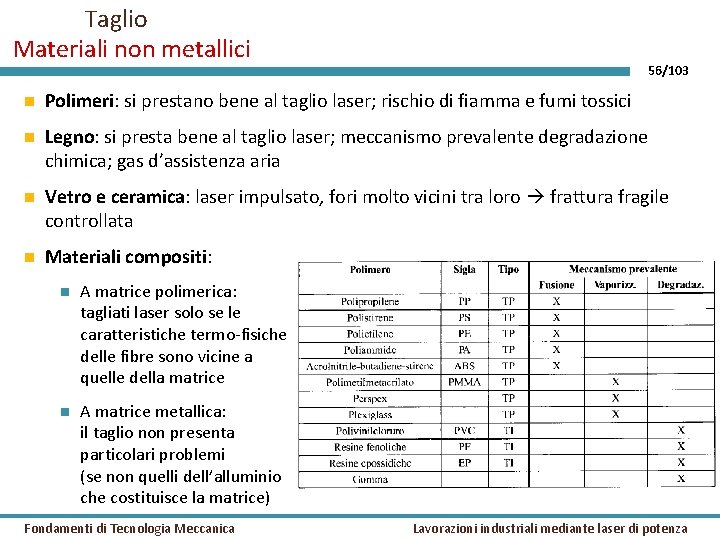 Taglio Materiali non metallici 56/103 Polimeri: si prestano bene al taglio laser; rischio di