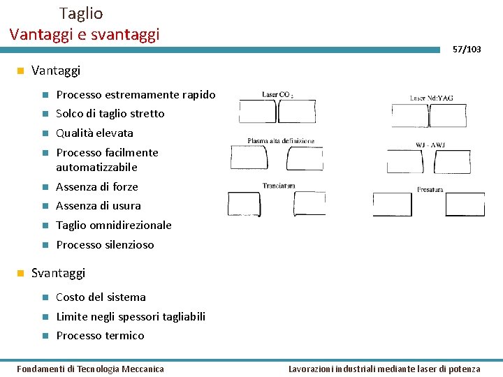 Taglio Vantaggi e svantaggi 57/103 Vantaggi Processo estremamente rapido Solco di taglio stretto Qualità