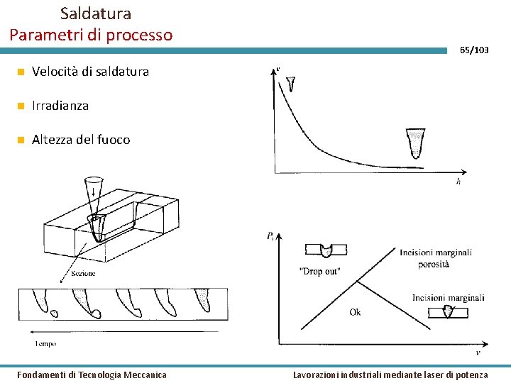 Saldatura Parametri di processo Velocità di saldatura Irradianza Altezza del fuoco Fondamenti di Tecnologia