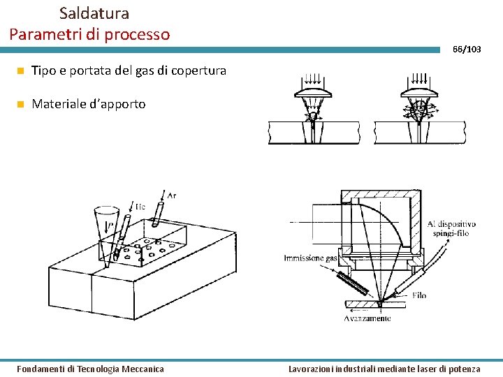 Saldatura Parametri di processo Tipo e portata del gas di copertura Materiale d’apporto Fondamenti