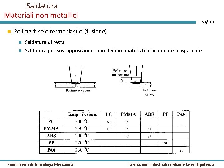 Saldatura Materiali non metallici 69/103 Polimeri: solo termoplastici (fusione) Saldatura di testa Saldatura per