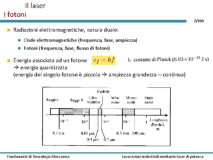 Il laser I fotoni 7/103 Radiazioni elettromagnetiche, natura duale: Onde elettromagnetiche (frequenza, fase, ampiezza)