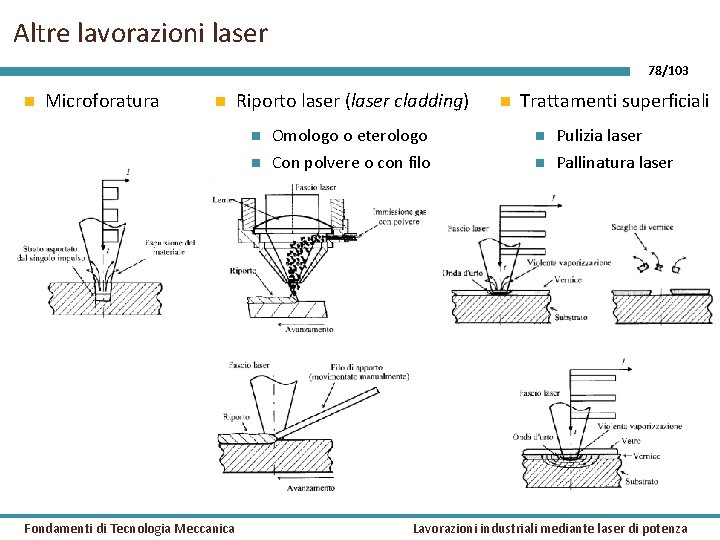 Altre lavorazioni laser 78/103 Microforatura Fondamenti di Tecnologia Meccanica Riporto laser (laser cladding) Trattamenti