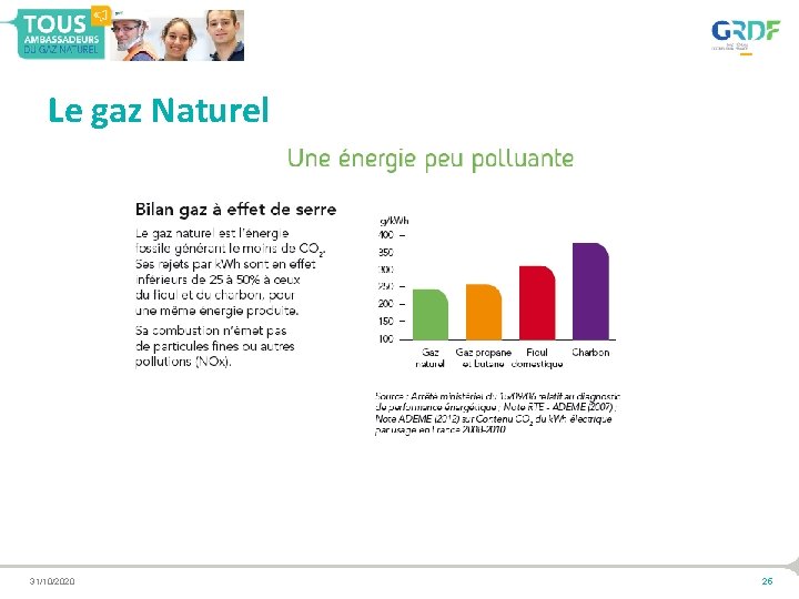 Le gaz Naturel 31/10/2020 25 