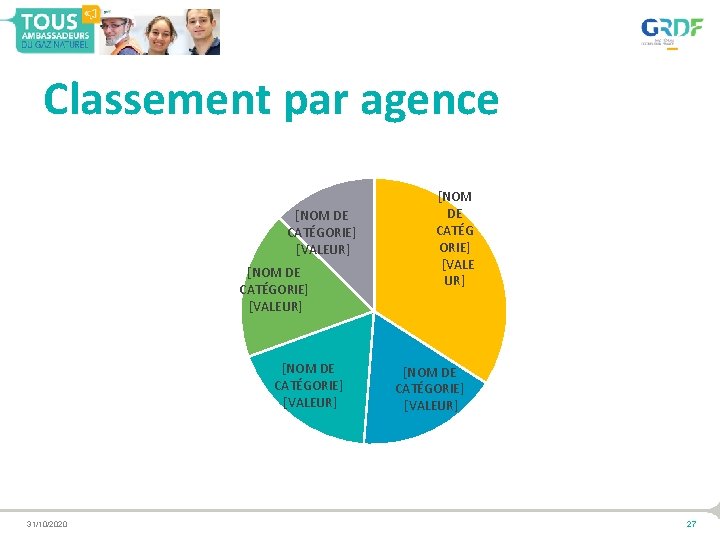 Classement par agence [NOM DE CATÉGORIE] [VALEUR] 31/10/2020 [NOM DE CATÉG ORIE] [VALE UR]