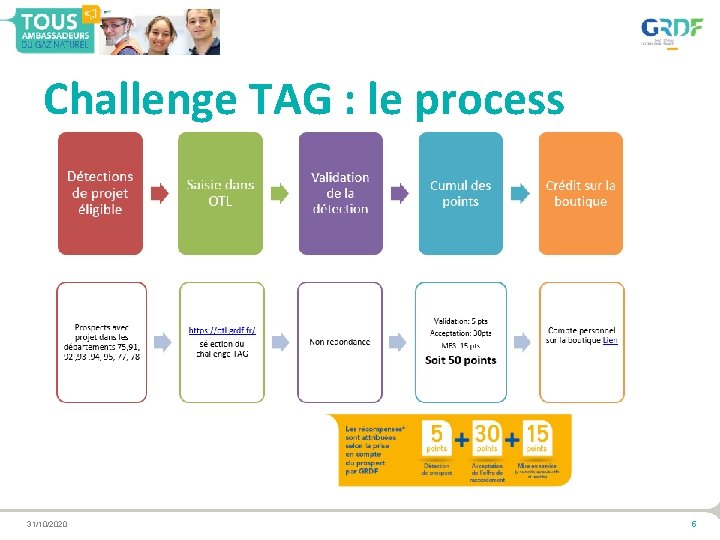 Challenge TAG : le process 31/10/2020 5 