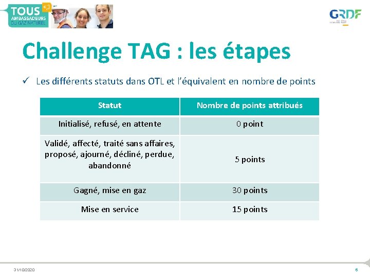 Challenge TAG : les étapes ü Les différents statuts dans OTL et l’équivalent en