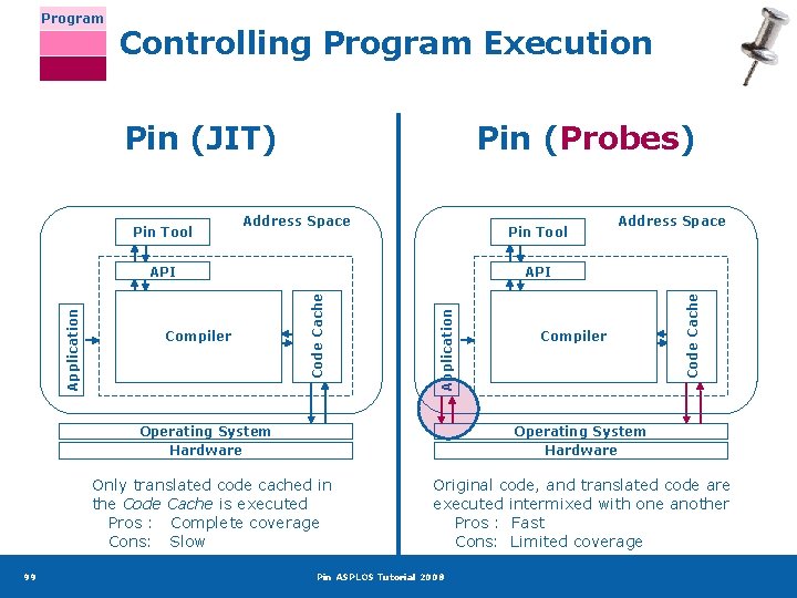 Controlling Program Execution Pin (JIT) Pin Tool Pin (Probes) Address Space Pin Tool Application