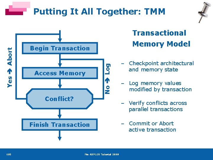 Putting It All Together: TMM Memory Model Begin Transaction Access Memory No Log Yes