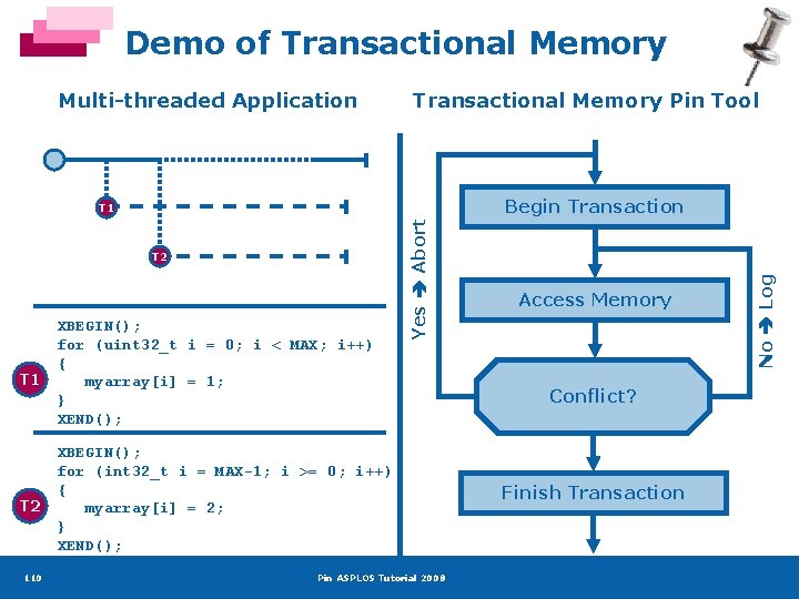 Demo of Transactional Memory Multi-threaded Application Transactional Memory Pin Tool T 1 XBEGIN(); for