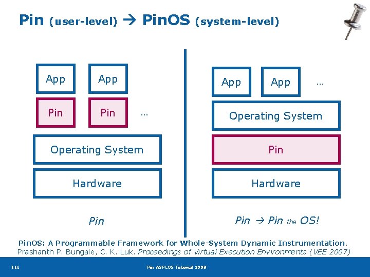 Pin (user-level) App Pin. OS (system-level) App … … App Operating System Pin Hardware
