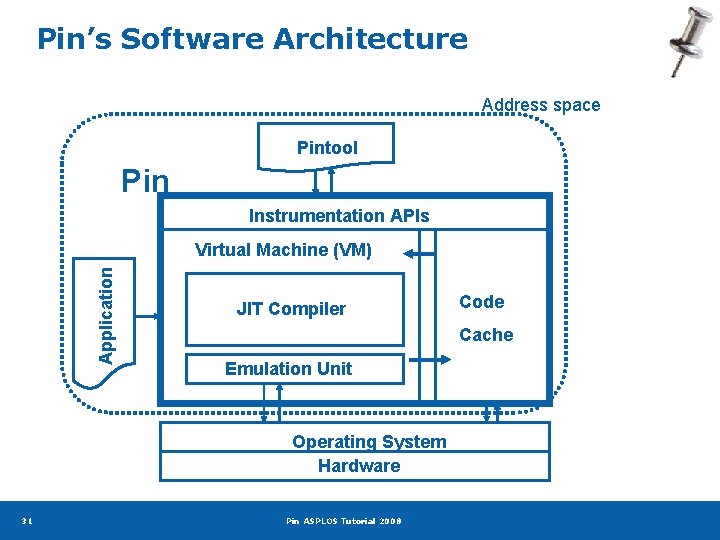 Pin’s Software Architecture Address space Pintool Pin Instrumentation APIs Application Virtual Machine (VM) JIT