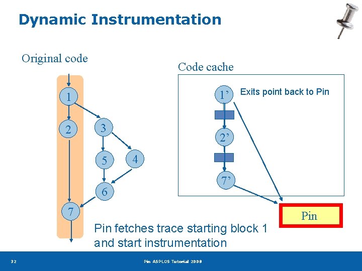 Dynamic Instrumentation Original code Code cache 1’ 1 2 3 5 Exits point back