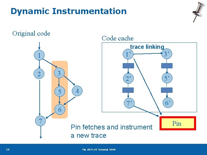 Dynamic Instrumentation Original code Code cache trace linking 1 2 3 5 34 3’
