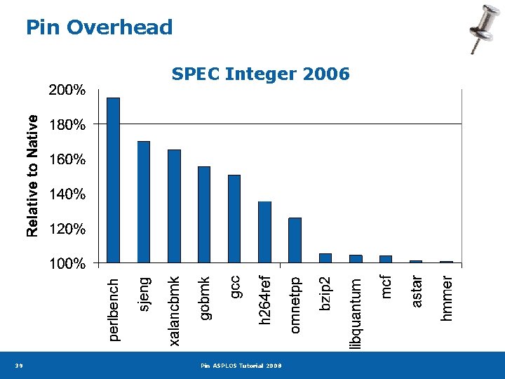 Pin Overhead SPEC Integer 2006 39 Pin ASPLOS Tutorial 2008 