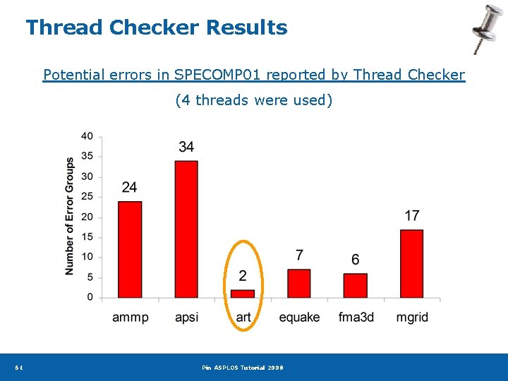 Thread Checker Results Potential errors in SPECOMP 01 reported by Thread Checker (4 threads