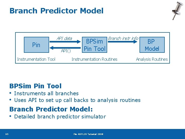 Branch Predictor Model API data Pin API() Instrumentation Tool BPSim Pin Tool Branch instr