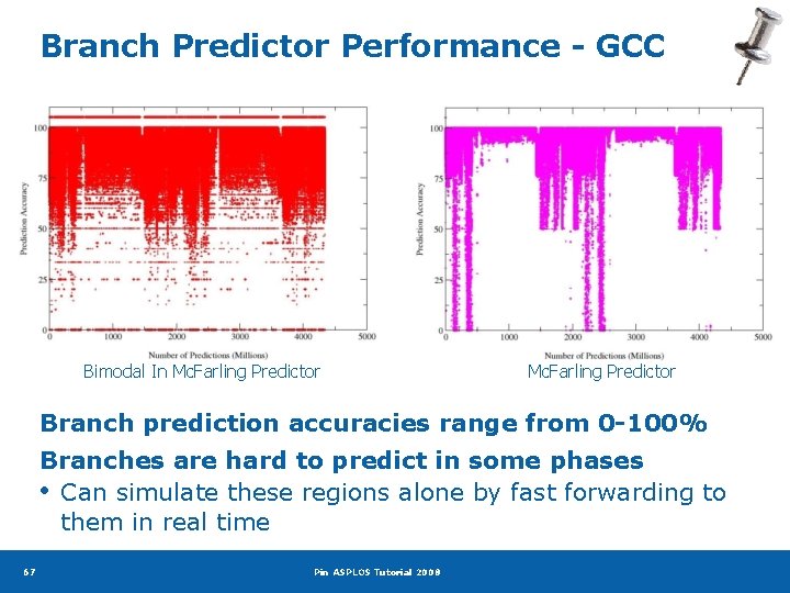 Branch Predictor Performance - GCC Bimodal In Mc. Farling Predictor Branch prediction accuracies range