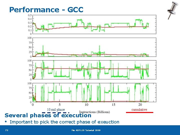 Performance - GCC IPC L 1 Miss Rate 2 -way 32 KB L 2