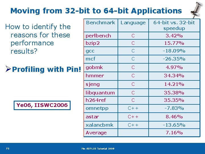 Moving from 32 -bit to 64 -bit Applications How to identify the reasons for