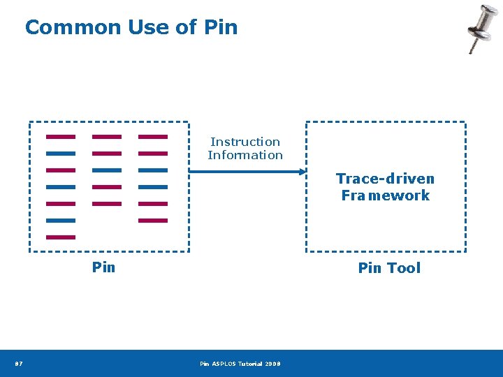 Common Use of Pin Instruction Information Trace-driven Framework Pin 87 Pin Tool Pin ASPLOS