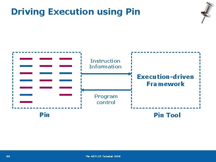Driving Execution using Pin Instruction Information Execution-driven Framework Program control Pin 88 Pin Tool