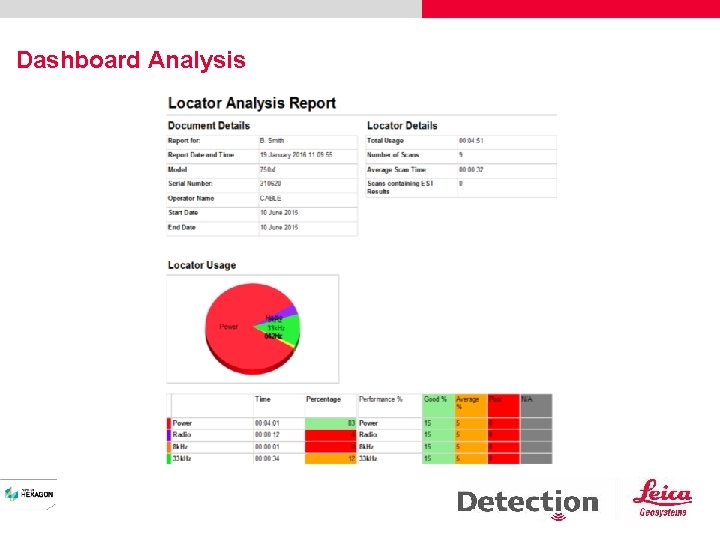 Dashboard Analysis 