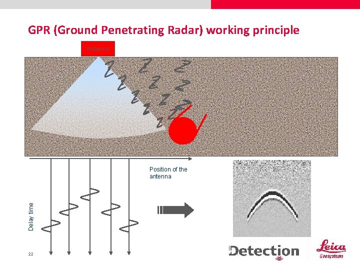 GPR (Ground Penetrating Radar) working principle Antenna Delay time Position of the antenna 22