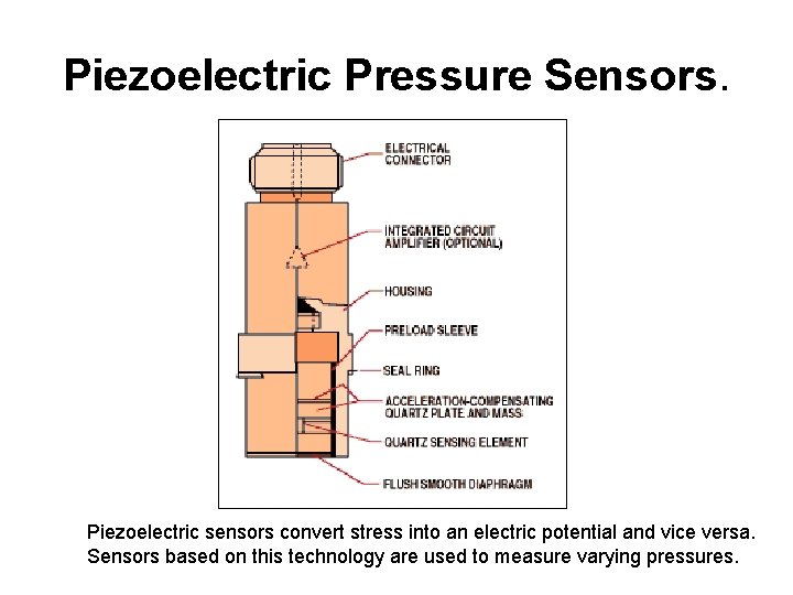 Piezoelectric Pressure Sensors. Piezoelectric sensors convert stress into an electric potential and vice versa.