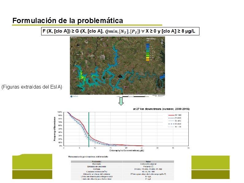 Formulación de la problemática (Figuras extraídas del Es. IA) 