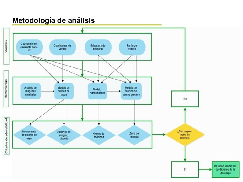 Metodología de análisis 