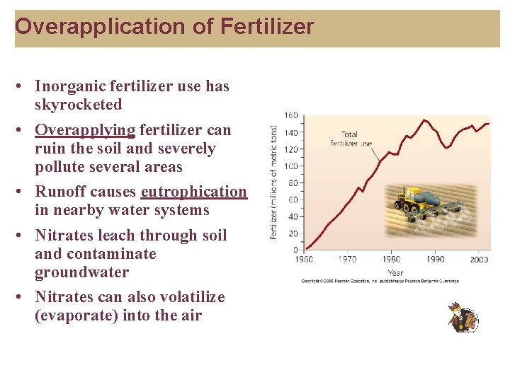 Overapplication of Fertilizer • Inorganic fertilizer use has skyrocketed • Overapplying fertilizer can ruin