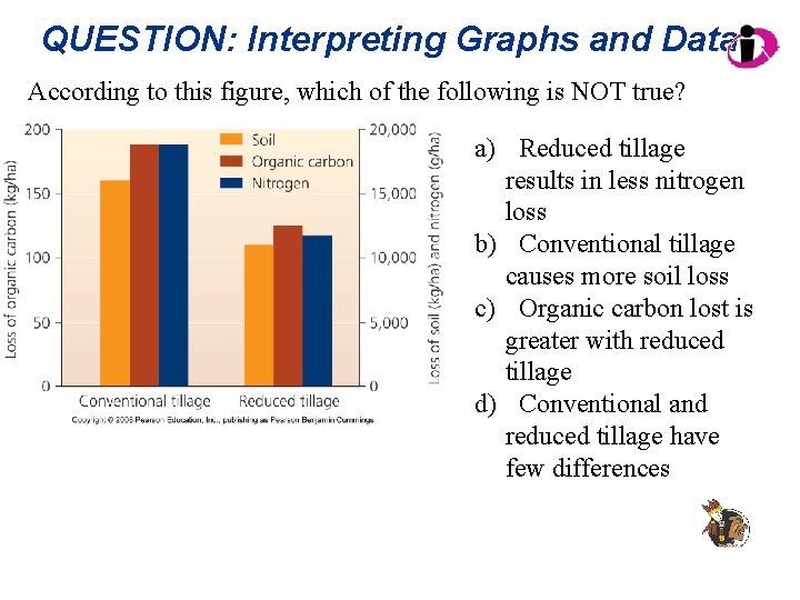 QUESTION: Interpreting Graphs and Data According to this figure, which of the following is