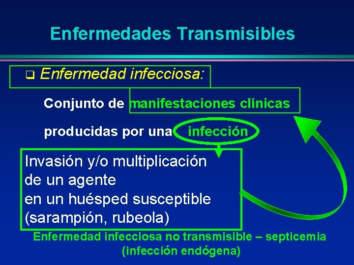 Enfermedades Transmisibles q Enfermedad infecciosa: Conjunto de manifestaciones clínicas producidas por una infección Invasión