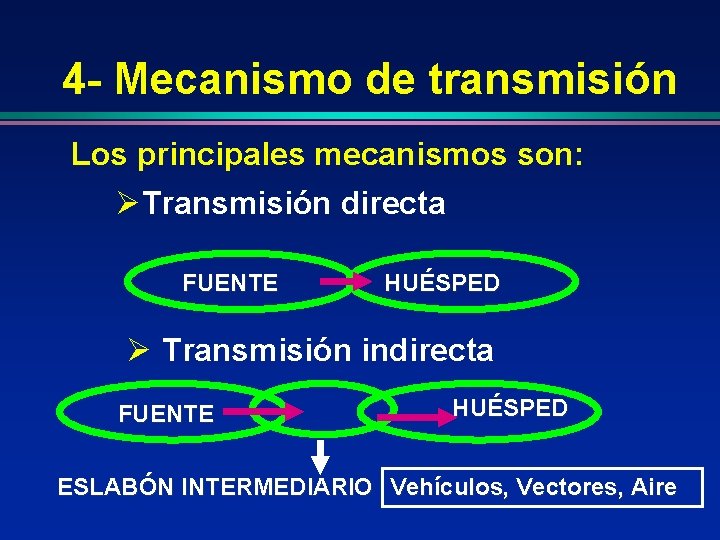 4 - Mecanismo de transmisión Los principales mecanismos son: ØTransmisión directa FUENTE HUÉSPED Ø