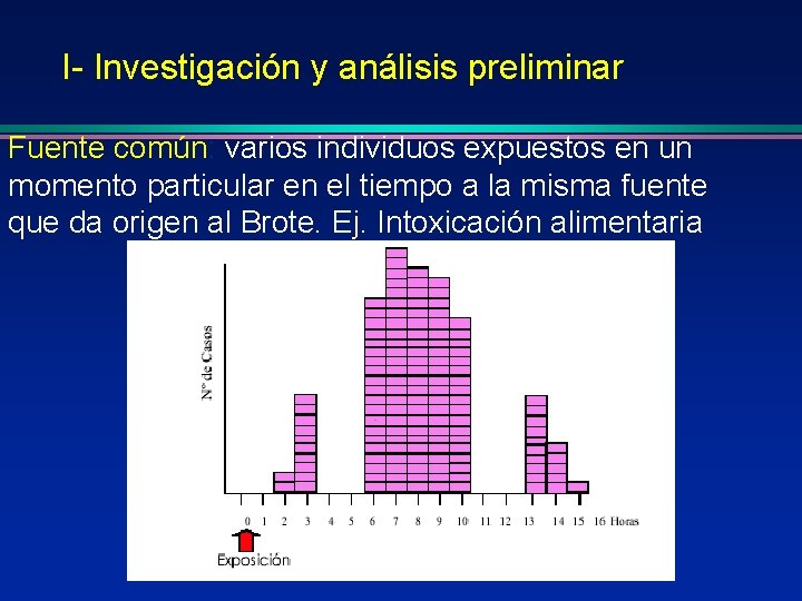 I- Investigación y análisis preliminar Fuente común: varios individuos expuestos en un momento particular