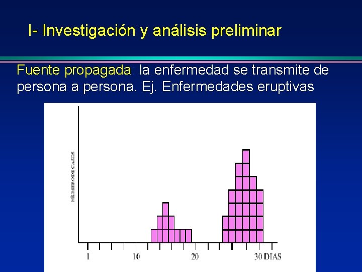 I- Investigación y análisis preliminar Fuente propagada: la enfermedad se transmite de persona a