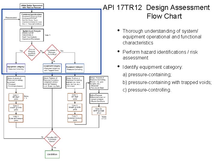 API 17 TR 12 Design Assessment Flow Chart • Thorough understanding of system/ equipment