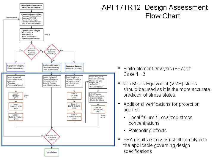 API 17 TR 12 Design Assessment Flow Chart • Finite element analysis (FEA) of