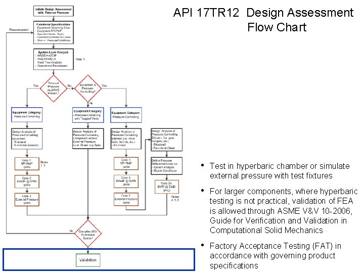 API 17 TR 12 Design Assessment Flow Chart • Test in hyperbaric chamber or